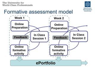 Formative assessment model
 