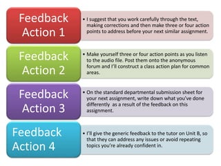 • I suggest that you work carefully through the text,
making corrections and then make three or four action
points to address before your next similar assignment.
Feedback
Action 1
• Make yourself three or four action points as you listen
to the audio file. Post them onto the anonymous
forum and I’ll construct a class action plan for common
areas.
Feedback
Action 2
• On the standard departmental submission sheet for
your next assignment, write down what you’ve done
differently as a result of the feedback on this
assignment.
Feedback
Action 3
• I’ll give the generic feedback to the tutor on Unit B, so
that they can address any issues or avoid repeating
topics you’re already confident in.
Feedback
Action 4
 