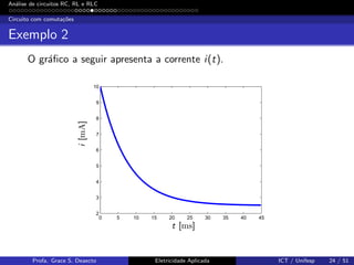 An´alise de circuitos RC, RL e RLC
Circuito com comuta¸c˜oes
Exemplo 2
O gr´aﬁco a seguir apresenta a corrente i(t).
0 5 10 15 20 25 30 35 40 45
2
3
4
5
6
7
8
9
10
t [ms]
i[mA]
Profa. Grace S. Deaecto Eletricidade Aplicada ICT / Unifesp 24 / 51
 