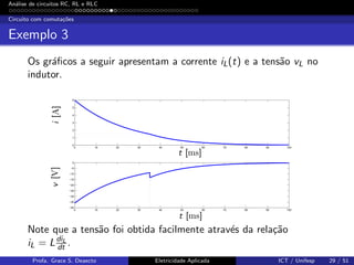 An´alise de circuitos RC, RL e RLC
Circuito com comuta¸c˜oes
Exemplo 3
Os gr´aﬁcos a seguir apresentam a corrente iL(t) e a tens˜ao vL no
indutor.
0 10 20 30 40 50 60 70 80 90 100
0
1
2
3
4
5
6
0 10 20 30 40 50 60 70 80 90 100
−40
−35
−30
−25
−20
−15
−10
−5
0
t [ms]
t [ms]
i[A]v[V]
Note que a tens˜ao foi obtida facilmente atrav´es da rela¸c˜ao
iL = LdiL
dt .
Profa. Grace S. Deaecto Eletricidade Aplicada ICT / Unifesp 29 / 51
 