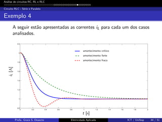 An´alise de circuitos RC, RL e RLC
Circuito RLC - S´erie e Paralelo
Exemplo 4
A seguir est˜ao apresentadas as correntes iL para cada um dos casos
analisados.
0 0.2 0.4 0.6 0.8 1 1.2 1.4 1.6 1.8 2
0.8
1
1.2
1.4
1.6
1.8
2
2.2
t [s]
iL[A]
amortecimento cr´ıtico
amortecimento forte
amortecimento fraco
Profa. Grace S. Deaecto Eletricidade Aplicada ICT / Unifesp 44 / 51
 