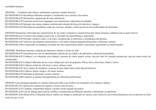 sociedades humanas.
EI03EO04 Comunicar suas ideias e sentimentos a pessoas e grupos diversos.
RO.EI03EO04.d.01 Reconhecer diferentes emoções e sentimentos em si mesmo e nos outros.
RO.EI03EO04.d.02 Demonstrar compreensão de seus sentimentos.
RO.EI03EO04.d.03 Expressar em diversas linguagens seus sentimentos e apreensão da realidade.
RO.EI03EO04.d.04 Interagir com outras crianças estabelecendo relações de trocas de materiais e espaços.
RO.EI03EO04.d.05 Participar de assembleias, rodas de conversas, eleições e outros processos de escolha dentro da instituição.
EI03EO05 Demonstrar valorização das características de seu corpo e respeitar as características dos outros (crianças e adultos) com os quais convive.
RO.EI03EO05.d.01 Construir uma imagem positiva de si, elevando sua autoconfiança e autoestima.
RO.EI03EO05.d.02 Perceber o próprio corpo e o do outro, reconhecendo as diferenças e semelhanças das pessoas.
RO.EI03EO05.d.03 Valorizar suas próprias características e a de outras crianças enquanto pertencentes a diferentes culturas.
RO.EI03EO05.d.04 Compreender as mudanças ocorridas nas suas características desde o nascimento, percebendo as transformações.
EI03EO06 Manifestar interesse e respeito por diferentes culturas e modos de vida.
RO.EI03EO06.d.01 Familiarizar-se com as manifestações culturais de sua cidade e do patrimônio cultural da humanidade.
RO.EI03EO06.d.02 Conhecer e se relacionar com crianças e pessoas de outros grupos sociais, seja por meio de situações presenciais, seja por outros meios de
comunicação.
RO.EI03EO06.d.03 Conhecer diferentes povos e suas culturas por meio de pesquisas, filmes, fotos, entrevistas, relatos e outros.
RO.EI03EO06.d.04 Conhecer modos de vida local e outros: urbana e rural
RO.EI03EO06.d.05 Ouvir relatos de familiares e pessoas de mais idade sobre outras épocas históricas.
RO.EI03EO06.d.06 Conhecer objetos antigos e de outras culturas.
RO.EI03EO06.d.07 Participar de diferentes eventos culturais.
RO.EI03EO06.d.08 Conhecer as funções desempenhadas por diferentes profissionais.
EI03EO07 Usar estratégias pautadas no respeito mútuo para lidar com conflitos nas interações com crianças e adultos.
RO.EI03EO07.d.01 Desenvolver postura de respeito e escuta à fala do outro;
RO.EI03EO07.d.02 Cooperar, compartilhar objetos e receber auxílio quando necessário.
RO.EI03EO07.d.03 Usar do diálogo para resolver conflitos, reconhecendo as diferentes opiniões e aprendendo a respeitá-las.
RO.EI03EO07.d.04 Desenvolver a dimensão ética e estética em relação à construção de valores como forma de convivência harmônica com as pessoas no meio
social em que vivem.
 
