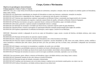 Corpo, Gestos e Movimentos
Objetivos de aprendizagem e desenvolvimento
Crianças pequenas (4 anos a 5 anos e 11 meses)
EI03CG01 Criar com o corpo formas diversificadas de expressão de sentimentos, sensações e emoções, tanto nas situações do cotidiano quanto em brincadeiras,
dança, teatro, música.
RO.EI03CG01.d.01 Representar corporalmente em situações de brincadeiras ou teatro seus interesses, sentimentos, sensações ou emoções.
RO.EI03CG01.d.02 Desenvolver a capacidade de criar, imaginar e se expressar por meio de gestos e movimentos.
RO.EI03CG01.d.03 Valorizar suas características corporais, expressando-se de diferentes formas e construindo uma imagem positiva de si mesmo.
RO.EI03CG01.d.04 Vivenciar brincadeiras de esquema e expressão corporal diante do espelho, utilizando as diferentes formas de linguagem.
RO.EI03CG01.d.05 Realizar movimentos com gestos, expressões faciais e mímicas em brincadeiras, jogos e atividades artísticas.
RO.EI03CG01.d.06 Cantar, gesticular e expressar emoções acompanhando músicas e cantigas.
RO.EI03CG01.d.07 Participar de encenações e atividades que desenvolvam a expressão corporal a partir de jogos dramáticos.
RO.EI03CG01.d.08 Discriminar e nomear as percepções ao experimentar diferentes sensações proporcionadas pelos órgãos dos sentidos.
RO.EI03CG01.d.09 Explorar corporalmente os ambientes da instituição e outros espaços externos do seu Município.
EI03CG02 Demonstrar controle e adequação do uso de seu corpo em brincadeiras e jogos, escuta e reconto de histórias, atividades artísticas, entre outras
possibilidades.
RO.EI03CG02.d.01 Participar de brincadeiras de expressão corporal cantadas.
RO.EI03CG02.d.02 Adequar seus movimentos em situações de brincadeiras com o ritmo da música ou da dança.
RO.EI03CG02.d.03 Percorrer trajetos inventados espontaneamente ou propostos: circuitos desenhados no chão, feitos com cordas, elásticos, tecidos, mobílias e
outros limitadores e obstáculos para subir, descer, passar por baixo, por cima, por dentro, por fora, na frente, atrás, controlando e adequando seus movimentos
corporais.
RO.EI03CG02.d.04 Adaptar o movimento às circunstâncias e condições, de acordo com a atividade.
RO.EI03CG02.d.05 Ampliar as possibilidades expressivas do próprio movimento utilizando gestos e ritmo corporal.
RO.EI03CG02.d.06 Participar de atividades que desenvolvam noções de proximidade, interioridade e direcionalidade no espaço.
RO.EI03CG02.d.07 Participar de momentos de escuta no convívio de regras socialmente construídas, esperando a sua vez de falar.
EI03CG03 Criar movimentos, gestos, olhares e mímicas em brincadeiras, jogos e atividades artísticas como dança, teatro e música.
RO.EI03CG03.d.01 Dramatizar situações do dia a dia, músicas ou trechos de histórias.
RO.EI03CG03.d.02 Participar de jogos de imitação, encenação e dramatização.
RO.EI03CG03.d.03 Combinar seus movimentos com os de outras crianças e explorar novos movimentos usando gestos, seu corpo e sua voz.
RO.EI03CG03.d.04 Conhecer brincadeiras e atividades artísticas típicas de sua cultura local.
 