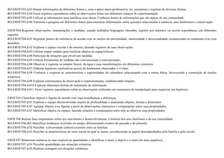 RO.EI03ET03.d.03 Reunir informações de diferentes fontes e, com o apoio do(a) professor(a), ler, interpretar e registrar de diversas formas.
RO.EI03ET03.d.04 Fazer registros espontâneos sobre as observações feitas nos diferentes espaços de experimentação.
RO.EI03ET03.d.05 Utilizar as informações para justificar suas ideias. Conhecer fontes de informações que são típicas de sua comunidade.
RO.EI03ET03.d.06 Valorizar a pesquisa em diferentes fontes para encontrar informações sobre questões relacionadas à natureza, seus fenômenos e conservação.
EI03ET04 Registrar observações, manipulações e medidas, usando múltiplas linguagens (desenho, registro por números ou escrita espontânea), em diferentes
suportes.
RO.EI03ET04.d.01 Registrar pontos de referência de acordo com as noções de proximidade, interioridade e direcionalidade comunicando-se oralmente e/ou com
desenhos.
RO.EI03ET04.d.02 Explorar o espaço escolar e do entorno, fazendo registros de suas observações.
RO.EI03ET04.d.03 Utilizar mapas simples para localizar objetos ou espaços/locais.
RO.EI03ET04.d.04 Participar de situações que envolvam medidas.
RO.EI03ET04.d.05 Utilizar ferramentas de medidas não convencionais e convencionais..
RO.EI03ET04.d.06 Observar e registrar os estados físicos da água e suas transformações em diferentes contextos.
RO.EI03ET04.d.07 Elaborar hipóteses explicativas acerca de fenômenos observados e vividos.
RO.EI03ET04.d.08 Conhecer e explorar as características e regularidades do calendário relacionando com a rotina diária, favorecendo a construção de noções
temporais.
RO.EI03ET04.d.09 Explorar instrumentos de observação e experimentação, estabelecendo relações.
RO.EI03ET04.d.010 Explorar diferentes formas de tratamento da informação.
RO.EI03ET04.d.011 Fazer registros espontâneos sobre as observações realizadas em momentos de manipulação para organizar sua hipóteses.
EI03ET05 Classificar objetos e figuras de acordo com suas semelhanças e diferenças.
RO.EI03ET05.d.01 Explorar o espaço desenvolvendo noções de profundidade e analisando objetos, formas e dimensões.
RO.EI03ET05.d.02 Agrupar objetos e/ou figuras a partir de observações, manuseios e comparações sobre suas propriedades.
RO.EI03ET05.d.03 Identificar objetos no espaço, fazendo relações e comparações entre eles ao observar suas propriedades.
EI03ET06 Relatar fatos importantes sobre seu nascimento e desenvolvimento, a história dos seus familiares e da sua comunidade.
RO.EI03ET06.d01 Identificar mudanças ocorridas no tempo, diferenciando eventos do passado e do presente.
RO.EI03ET06.d.02 Perceber a diversidade cultural existente entre as famílias.
RO.EI03ET06.d.03 Perceber as características do meio social no qual se insere, reconhecendo os papéis desempenhados pela família e pela escola.
EI03ET07 Relacionar números às suas respectivas quantidades e identificar o antes, o depois e o entre em uma sequência.
RO.EI03ET07.d.01 Perceber quantidades nas situações rotineiras.
RO.EI03ET07.d.02 Realizar contagem em situações cotidianas
 