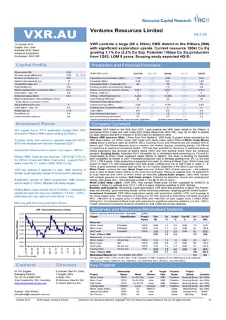 Resource Capital Research

 Venturex Resources Limited                                                                                                        Venturex Resources Limited
                                VXR.AU                                                                                                                                                                                                             A$ 0.09

13 October 2010                                                                                                                    VXR controls a large (50 x 20km) VMS district in the Pilbara (WA)
Copper, Zinc, Gold
                                                                                                                                   with significant exploration upside. Current resource 180kt Cu Eq
Australia (WA), Brazil
Advanced Exploration                                                                                                               grading 1.1% Cu (2.2% Cu Eq). Potential 15ktpa Cu Eq production
Exchanges: ASX:VXR                                                                                                                 from 1Q12. LOM 8 years. Scoping study expected 4Q10.

 Capital Profile                                                                                                                    Production and Financial Forecasts
Share price (A$)                                                                                0.09
                                                                                                                                   YEAR END: June                                Jun-10a         Sep-10F             2010a              2011F            2012F
52 week range (A$/share)                                                                        0.06              to        0.14
Number of shares (m)                                                                            655                                Exploration and evaluation (A$m)                 1.05             1.25             2.88               5.00             5.00
Options and warrants (m)                                                                         77                                Corporate (A$m )                                 0.46             0.50             2.01               1.70             1.60
Convertible notes (m )                                                                           0                                 Exploration/(Expl.+ Corporate) (%)                69               71               59                 75               76
Fully diluted (m)                                                                               732                                Funding duration at current burn (years)                                           1.3                 0.9             0.9
Market capitalisation (undiluted) (A$m )                                                        59.0                               Shares on issue (pr end) (m shares)             635.7             655.0           635.7               735.0           815.0
Debt (A$m) - Sep 10F                                                                            0.0                                Drilling - RAB (m)                                0                 0               0                   0               0
Enterprise value (A$m)                                                                          59.0                               Drilling - Other/Diam ond (m)                   6,264             5,000           13,395             15,500           15,500
Major shareholders: Nef co Nominees (19.3%),                                                                                       Land holding ('000 ha)*                          34                 34              34                 34               34
 Straits Mineral Investments (16.3%)                                                                                               Tenement costs ($k per year)                      -                  -               -                  -                -
Avg m onthly volum e (m)                                                                         9                                 Capital raisings (A$m )                         8.98               1.50           10.90               7.50             6.00
Cash (A$m ) - Sep 10F                                                                           5.0                                Funding from JV partners (A$m )                   0                 0               0                   0               0
Price/Cash (x)                                                                                  11.9                               Cash (A$m)                                       6.3               5.0             6.3                 6.2             5.9
Price/Book (x)                                                                                  2.4                                Cash backing (Ac/share)                          1.0               0.8             1.0                 0.8             0.7
Listed com pany options:                                                                         No                                Net asset backing (Ac/share)                     3.7               3.7             3.7                 4.0             4.2
                                                                                                                                   *Copper prospective tenements only; held and under application.             Quarters ref er to calendar year.

 Investment Points                                                                                                                  Company Comment
WA copper focus: FY11 exploration budget $5m: 90%                                                                                  Overview: VXR listed on the ASX April 2007. Lead projects are VMS base metals in the Pilbara. It
                                                                                                                                   purchased Whim Creek and Salt Creek from Straits Resources (ASX:SRL) Aug ’09 for $8m in shares
directed to Pilbara VMS copper (drilling 20,000m).                                                                                 (on deal closure) and $3m in shares or $3.5m cash on decision to mine.
                                                                                                                                   Pilbara VMS province (WA): 120km from Port Hedland. VXR holds 3 project areas prospective for
Scoping study and resource upgrade expected 4Q10.                                                                                  VMS base metals, viz, Whim Creek, Salt Creek and Liberty-Indee; within 25km of Whim Creek Mining
BFS and development decision expected 2Q11.                                                                                        Lease where a previous open pit (2004/5, SRL), crushing circuit, and infrastructure are situated; 5km to
                                                                                                                                   electric grid. The Pilbara deposits occur in clusters, are shallow dipping, undulating planes, not difficult
                                                                                                                                   or expensive to explore at increasing depths. VXR has high potential for discovery of additional pods as
Substantial infrastructure in place. Low capex ~A$70m.                                                                             li mited exploration has occurred at depths below 150m, and from surface where there are numerous
                                                                                                                                   gossans. Scoping Study: Expected 4Q10 (Snowden) for a centralized plant producing Cu, Pb and Zn
Pilbara VMS: Open pit ore reserves: 3.47mt @ 2.2% Cu                                                                               concentrates at Whim Creek. Expected capex A$50m to A$ 80m. The study is drawing on feasibility
                                                                                                                                   work completed by Straits in 2007. Proposed production rate is 600ktpa grading over 2% Cu Eq from
Eq (Whim Creek and Mons Cupri pits) - support first 5                                                                              1Q12. LOM 8 years. Initial production is expected from open pit mining at Mons Cupri, Whim Creek and
years mine life. C1 costs <US$1.00/lb Cu Eq*.                                                                                      Evelyn in years 1-5; and subsequently from high grade underground ore at Salt Creek in years 5 - 8.
                                                                                                                                   There is good potential to extend open pit life, by 1 to 3 years, especially in the Mons Cupri corridor.
VXR has defined 5 deposits to date. VMS districts of                                                                               Whim Creek: contains the main Mons Cupri resource (4.94mt, 58% of total resource) – the sulphide
                                                                                                                                   zone is open at depth (below 250m), to the north and northwest. Resource upgrade Sep ’10 added 67%
similar scale typically contain 8-19 economic deposits.                                                                            to in-pit reserves and +54% to Whim Creek pit reserves. Liberty-Indee project: 12km VMS horizon
                                                                                                                                   with multiple gossans at surface. Salt Creek project: Potential for selective, narrow vein underground
Exploration upside on 36km prospective VMS horizon;                                                                                mining. High grade zinc – drill intercepts include 4.75m @ 47.8% Zn 2Q10.
and at depth (>150m). Multiple drill ready targets.                                                                                Whim Creek Heap Leach: (VXR 50%, free carried) Small-scale SX-EW (operated by WASCO) to
                                                                                                                                   produce 1-2ktpa Cu cathode from 1Q11. LOM 2-3 years. Potential cashflow to VXR ~$3mpa.
                                                                                                                                   Brazilian gold projects: Generating a lead gold project. VXR team and properties in place. Rio Pombo:
Drilling Mons Cupri corridor 4Q10 (5,000m) - potential for                                                                         large soil anomaly; good trenching results, further trenching underway; targeting granite hosted system.
significant open pit resource additions (+2.5mt, +50%) -                                                                           Investment Comment: VXR offers exploration upside with production visibility 1Q12 and leverage to
extending low cost, open pit mine life by 1-3 yrs.                                                                                 the rising copper price. The company is trading at a 50-70% discount to preli minary estimates of project
                                                                                                                                   NPV: >A$100m at a copper price of US$3.00/lb and >A$150m at spot copper price (~US$3.75/lb).
                                                                                                                                   Drilling Oct ’10 northwest of Mons Cupri with potential for significant resource additions (+2.5mt, +50%).
Blue sky gold discovery potential in Brazil.                                                                                       Further resource and reserve revisions imminent for Salt Creek and Evelyn deposits.

                                                   VXR - Venturex Resources Limited                                                 Reserves and Resources/Mineralised Material
                         0.12                                                                                                      Code for reporting mineral resources - Australian:      (JORC)
                                                                                                                                   Copper                          Classification          Project      Ore           Cu      Cu Eq*    Cut Off    Cu*      Cu Eq*
                         0.11
                                                                                                                                                                                           Equity       Mt            %         %        %          kt       Mlb
 Share Price ($/Share)




                         0.10                                                                                                      Reserves
                         0.09                                                                                                      Whim Creek                Probable                  100%             0.69          1.7      2.2       0.85      15       33.5
                                                                                                                                   Mons Cupri                Probable                  100%             2.78          1.1      2.2       0.85      61       134.6
                         0.08
                                                                                                                                   Salt Creek                Probable                  100%             1.40          1.3      2.9       0.85      41       89.5
                         0.07                                                                                                      Total - Pilbara VMS                                                  4.87          1.3      2.4                 117       258
                         0.06
                                                                                                                                   Resources (includes proved and probable reserves)
                                                                                                                                   Whim Creek                Inf and Ind               100%             1.03          1.4      1.9       0.60      20       44.1
                         0.05                                                                                                      Mons Cupri                IIM                       100%             4.94          0.9      1.6       0.60      80       176.4
                         0.04                                                                                                      Salt Creek                Inf and Ind               100%             1.83          1.4      3.3       0.60      61       134.5
                                         No v-09




                                                                                       Jun-10

                                                                                                Jul-10
                                Oct-09




                                                            Feb-10

                                                                     Mar-10

                                                                              Apr-10




                                                                                                                                   Liberty-Indee             Inf and Ind                70%             0.66          1.8      3.6       0.60      25       38.6
                                                   Dec-09




                                                                                                         Aug-10

                                                                                                                       Sep-10




                                                                                                                                   Total - Pilbara VMS                                                  8.46          1.1      2.2                 186      393.5
                                                                                                                                   Mineralised Material (est., non compliant w ith JORC)                                                           0.0       0.0
                   Source: Bloomberg
                                                                                                                                   *Cu Equivalent = Cu% + Zn% x 0.28 + Pb% x 0.26 + Ag(ppm) x 0.008 + Au(ppm) x 0.513. NSR returns to be conf irmed.
                                                                                                                                   *Metal prices: Copper US$6612/t; Zinc US$1983/t; Lead US$1983/t; Silver US$18/oz; Gold US$1200/oz

 Contacts                                                                        Directors                                         Key Projects
Dr Tim Sugden                                                                   A Kiernan (Non Ex Chair)                                                        Ownership/                        JV           Target       Process         Project
Managing Director                                                               T Sugden (MD)                                      Project                        Option          Metal         Partner         Type         Route           Status       Location
Tel: 61 (0) 8 6389 7400                                                         A Reilly (Dir)                                     Whim Creek                     100%          Cu-Zn-(Pb)       none           VMS         Flotation    Scoping Study    Aus (WA)
West Leederville, WA, Australia                                                 M Mulroney (Non-Ex Dir)                            Mons Cupri                     100%          Cu-Zn-(Pb)       none           VMS         Flotation    Scoping Study    Aus (WA)
www.venturexresources.com                                                       A Trench (Non-Ex Dir)                              Salt Creek                     100%          Cu-Zn-Pb         none           VMS         Flotation    Scoping Study    Aus (WA)
                                                                                                                                   Liberty-Indee                 70/90%           Cu-Zn         Ourwest         VMS         Flotation    Scoping Study    Aus (WA)
                                                                                                                                   Whim Creek Heap L.              50%             Cu           WASCO                        Oxide        Refurbishing    Aus (WA)
Analyst: John Wilson                                                                                                               Jatoba Gold Mine               100%             Au            none                        Oxide        Closed m ine     Brazil
johnwilson@rcresearch.com.au                                                                                                       Rio Pombo                      100%             Au            none                        Oxide          Mid Expl.      Brazil

                                                                                                                                                                        ©
 October 2010                                      RCR Copper Company Review                                           Disclaimer and disclosure attached. Copyright 2010 by Resource Capital Research Pty Ltd. All rights reserved.                                19
 