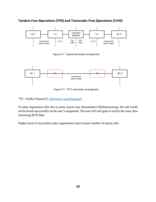 Report on Repeat Call Rate as Network KPI | PDF