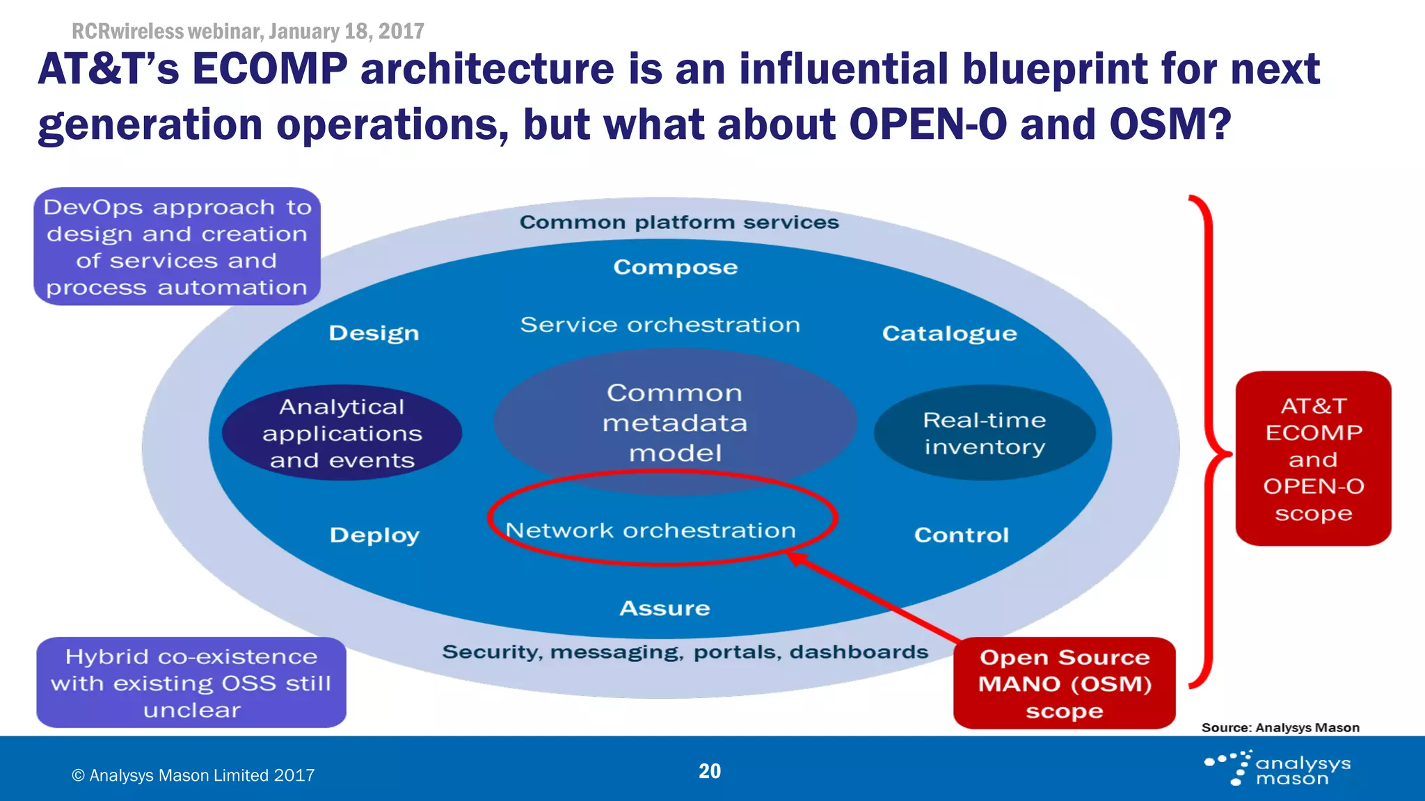 RCRwireless webinar, January 18, 2017
© Analysys Mason Limited 2017
AT&T’s ECOMP architecture is an influential blueprint for next
generation operations, but what about OPEN-O and OSM?
20
 
