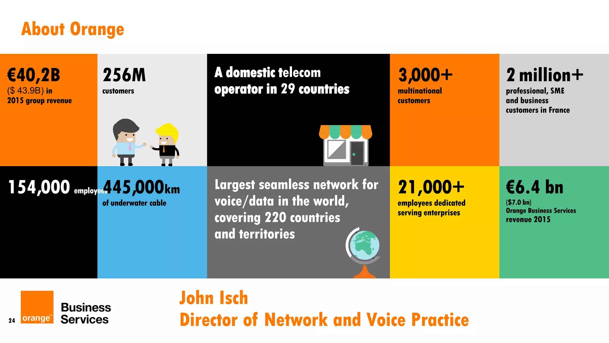 24
About Orange
€40,2B
($ 43.9B) in
2015 group revenue
256M
customers
154,000 employees445,000km
of underwater cable
3,000+
multinational
customers
21,000+
employees dedicated
serving enterprises
€6.4 bn
($7.0 bn)
Orange Business Services
revenue 2015
2million+
professional, SME
and business
customers in France
A domestic telecom
operator in 29 countries
Largest seamless network for
voice/data in the world,
covering 220 countries
and territories
John Isch
Director of Network and Voice Practice
 