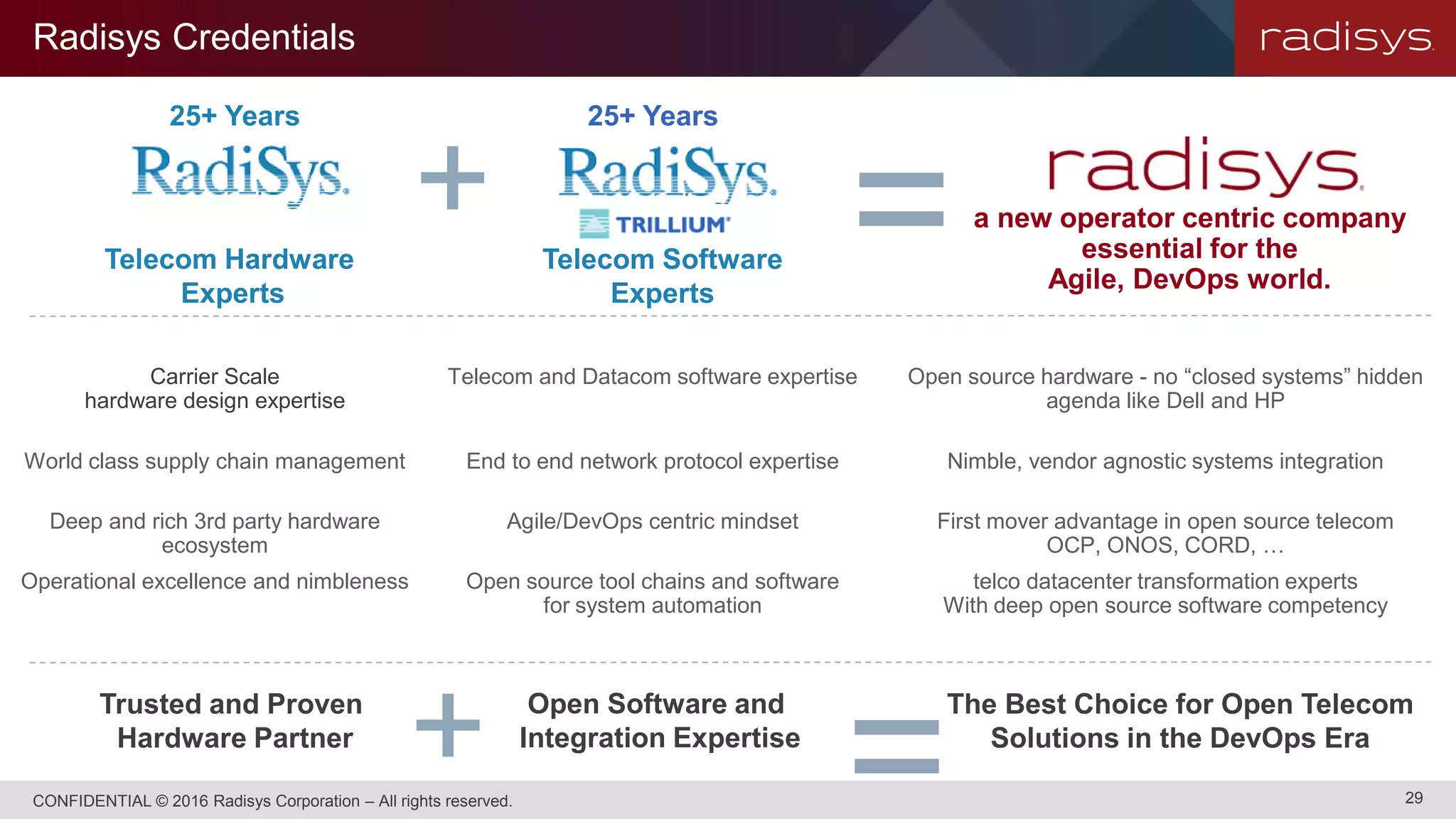 Radisys Credentials
CONFIDENTIAL © 2016 Radisys Corporation – All rights reserved. 29
25+ Years
Telecom Software
Experts
a new operator centric company
essential for the
Agile, DevOps world.
+ =Telecom Hardware
Experts
25+ Years
Carrier Scale
hardware design expertise
Telecom and Datacom software expertise Open source hardware - no “closed systems” hidden
agenda like Dell and HP
World class supply chain management End to end network protocol expertise Nimble, vendor agnostic systems integration
Deep and rich 3rd party hardware
ecosystem
Agile/DevOps centric mindset First mover advantage in open source telecom
OCP, ONOS, CORD, …
Operational excellence and nimbleness Open source tool chains and software
for system automation
telco datacenter transformation experts
With deep open source software competency
Trusted and Proven
Hardware Partner
Open Software and
Integration Expertise
The Best Choice for Open Telecom
Solutions in the DevOps Era
+ =
 