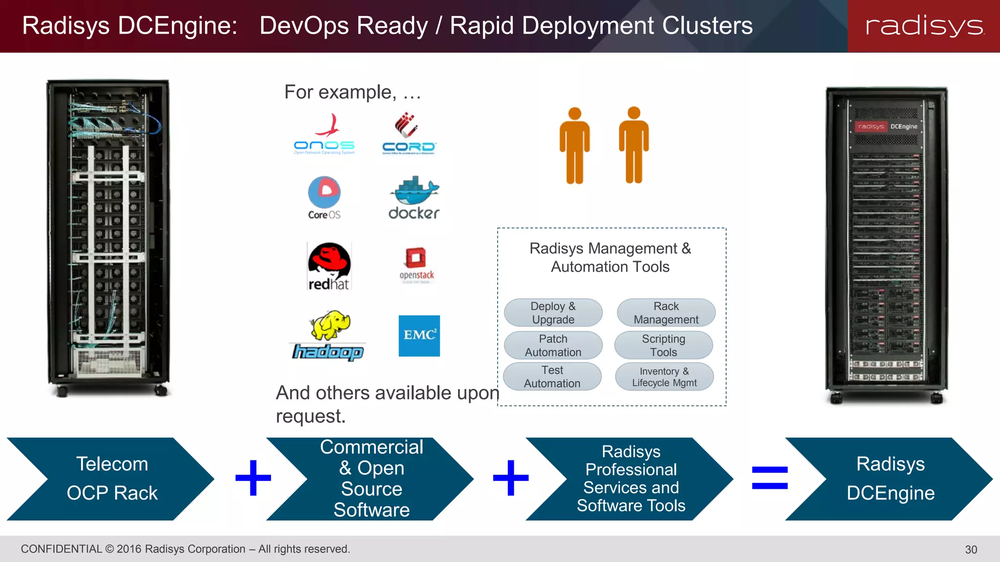 Radisys DCEngine: DevOps Ready / Rapid Deployment Clusters
CONFIDENTIAL © 2016 Radisys Corporation – All rights reserved. 30
+ =Telecom
OCP Rack
Radisys
Professional
Services and
Software Tools
Commercial
& Open
Source
Software
Radisys
DCEngine+
Test
Automation
Deploy &
Upgrade
Rack
Management
Scripting
Tools
Inventory &
Lifecycle Mgmt
Radisys Management &
Automation Tools
Patch
Automation
For example, …
And others available upon
request.
 