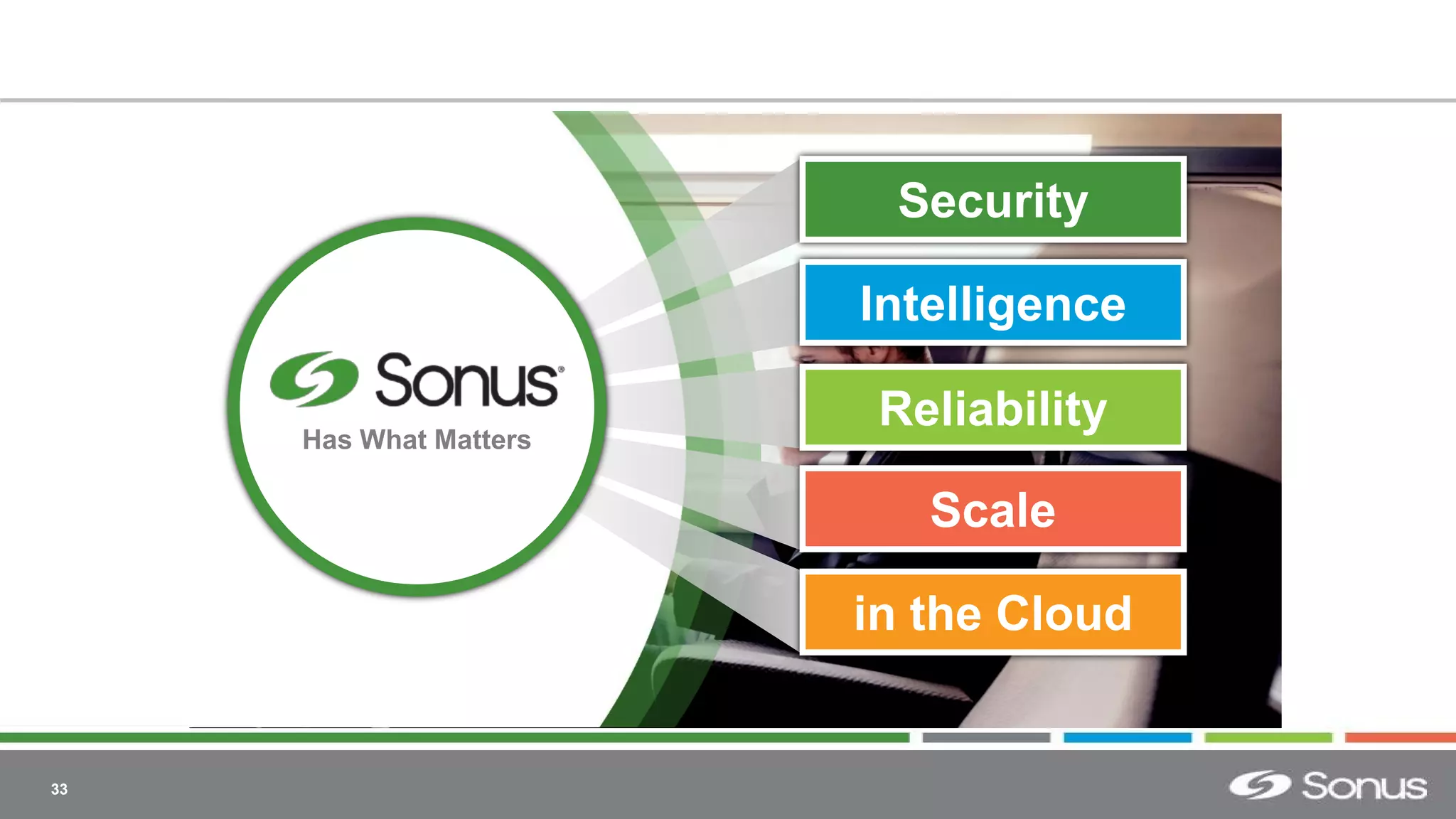 33
Has What Matters
Security
Intelligence
Scale
in the Cloud
Reliability
 