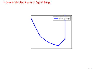 Forward-Backward Splitting
x0
ϕ(x0)
ϕ = f + g
10 / 55
 