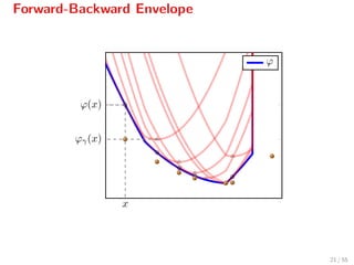 Forward-Backward Envelope
x
ϕ(x)
ϕγ(x)
ϕ
21 / 55
 