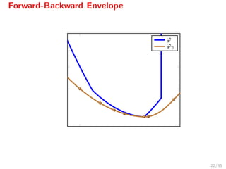 Forward-Backward Envelope
x
ϕ(x)
ϕγ(x)
ϕ
ϕγ
22 / 55
 