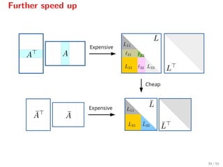 Further speed up
Cheap
Expensive
Expensive
39 / 55
 