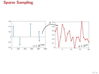 Sparse Sampling
42 / 55
 