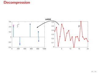Decompression
LASSO
45 / 55
 