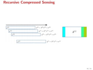 Recursive Compressed Sensing
48 / 55
 