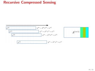 Recursive Compressed Sensing
49 / 55
 