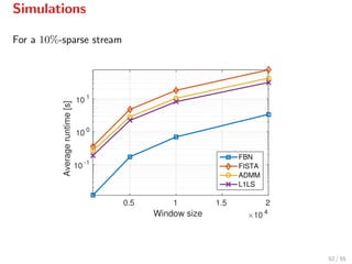 Simulations
For a 10%-sparse stream
Window size ×10 4
0.5 1 1.5 2
Averageruntime[s]
10 -1
10 0
10 1
FBN
FISTA
ADMM
L1LS
52 / 55
 
