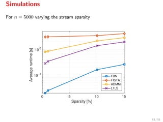 Simulations
For n = 5000 varying the stream sparsity
Sparsity [%]
0 5 10 15
Averageruntime[s]
10 -1
10 0
FBN
FISTA
ADMM
L1LS
53 / 55
 