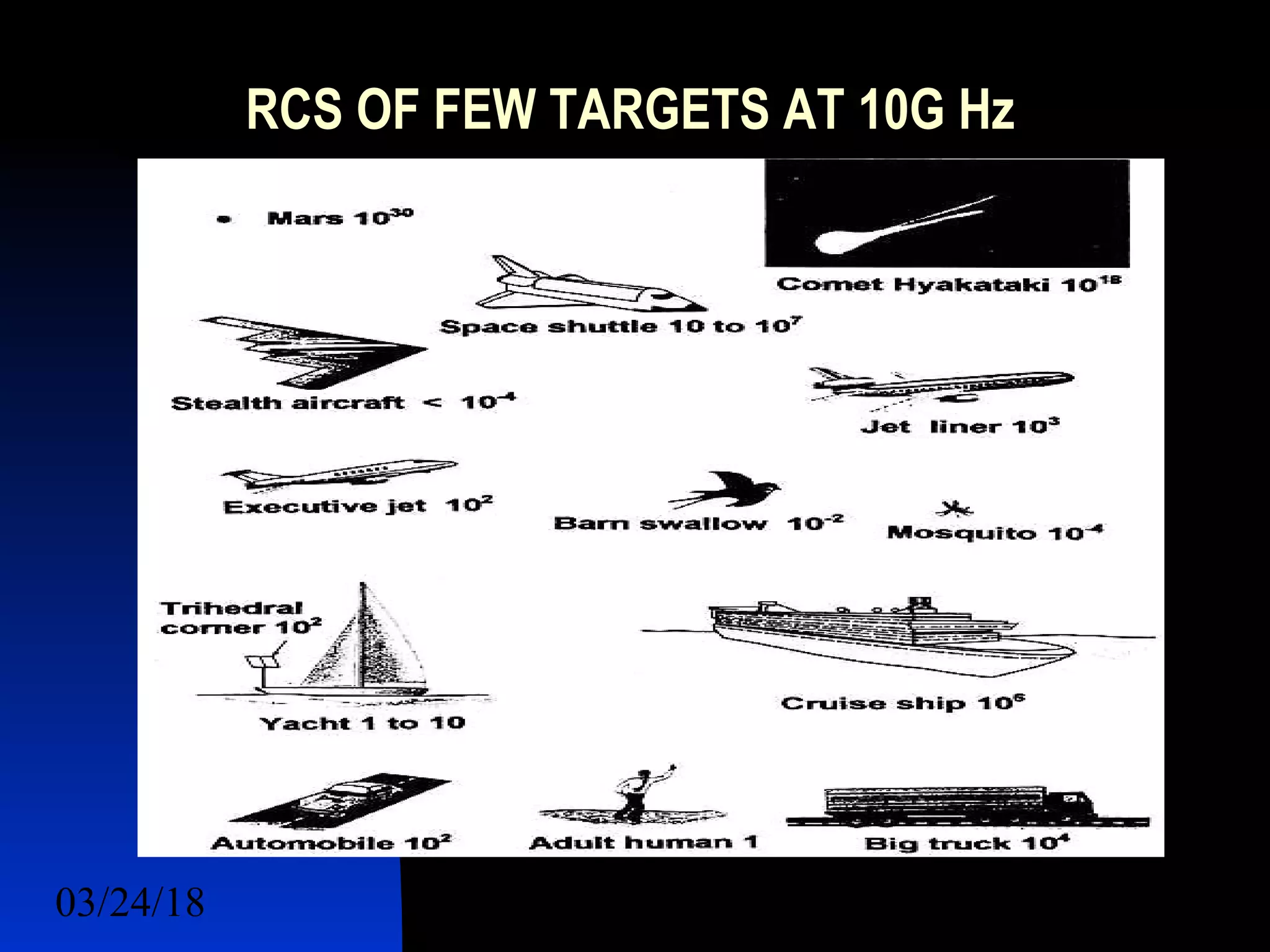 03/24/18 32
RCS OF FEW TARGETS AT 10G Hz
 
