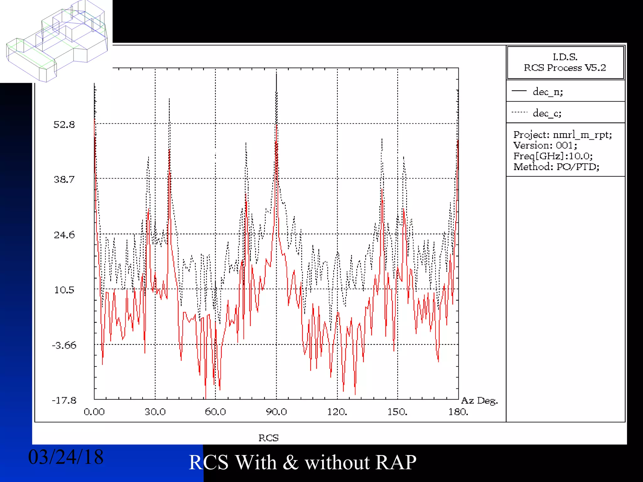 03/24/18 46
RCS With & without RAP
RCS With & without RAP
 