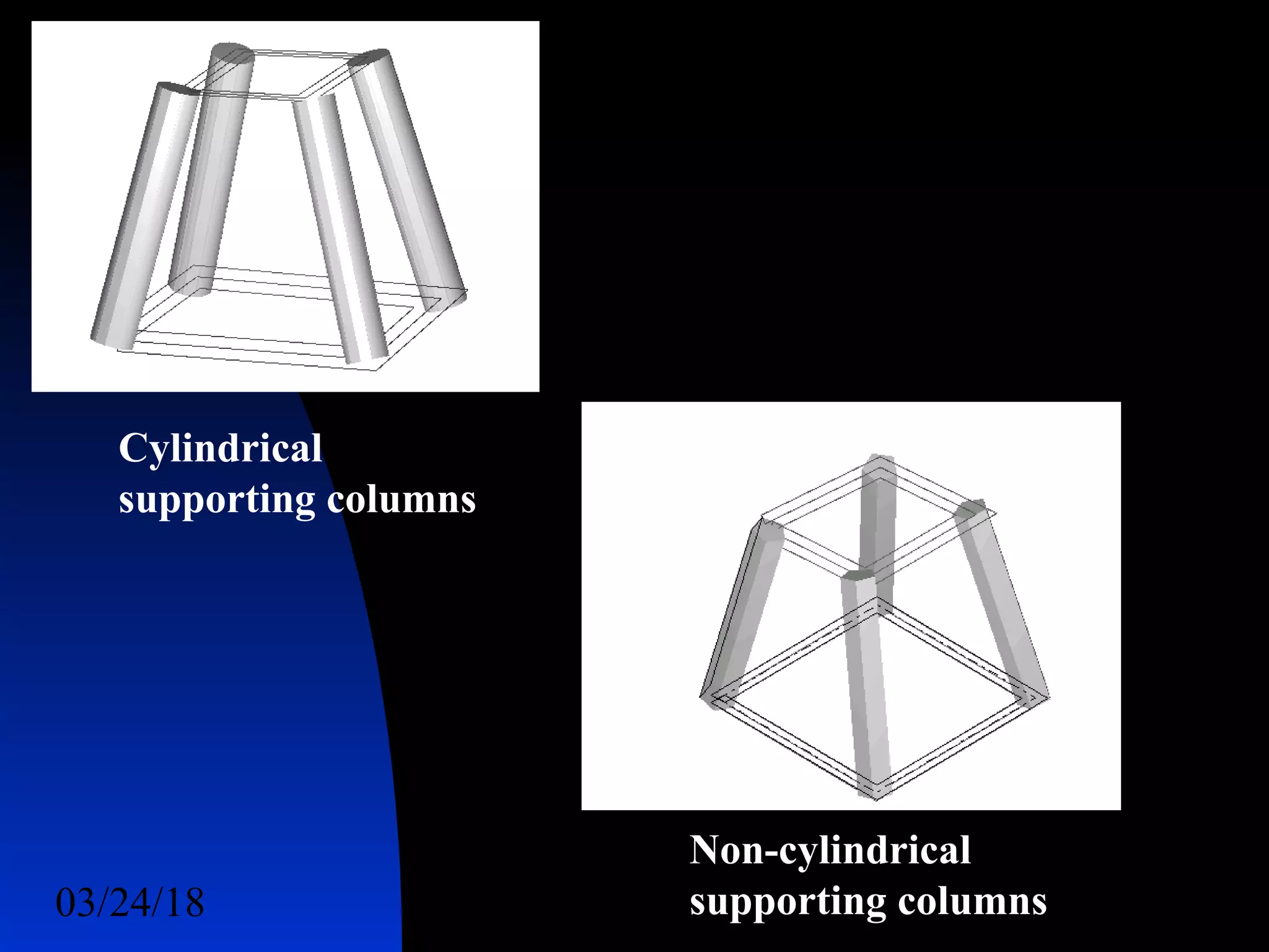 03/24/18 47
Cylindrical
supporting columns
Non-cylindrical
supporting columns
 