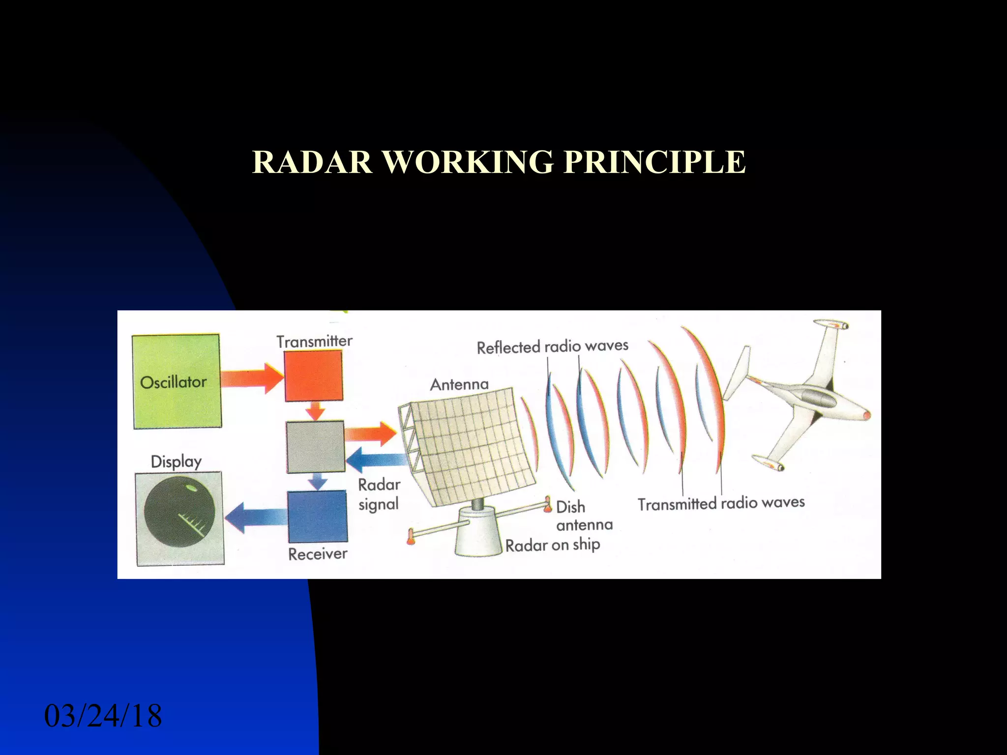 Radar Cross Section | PPT | Radio Control | Hobbies & Interests