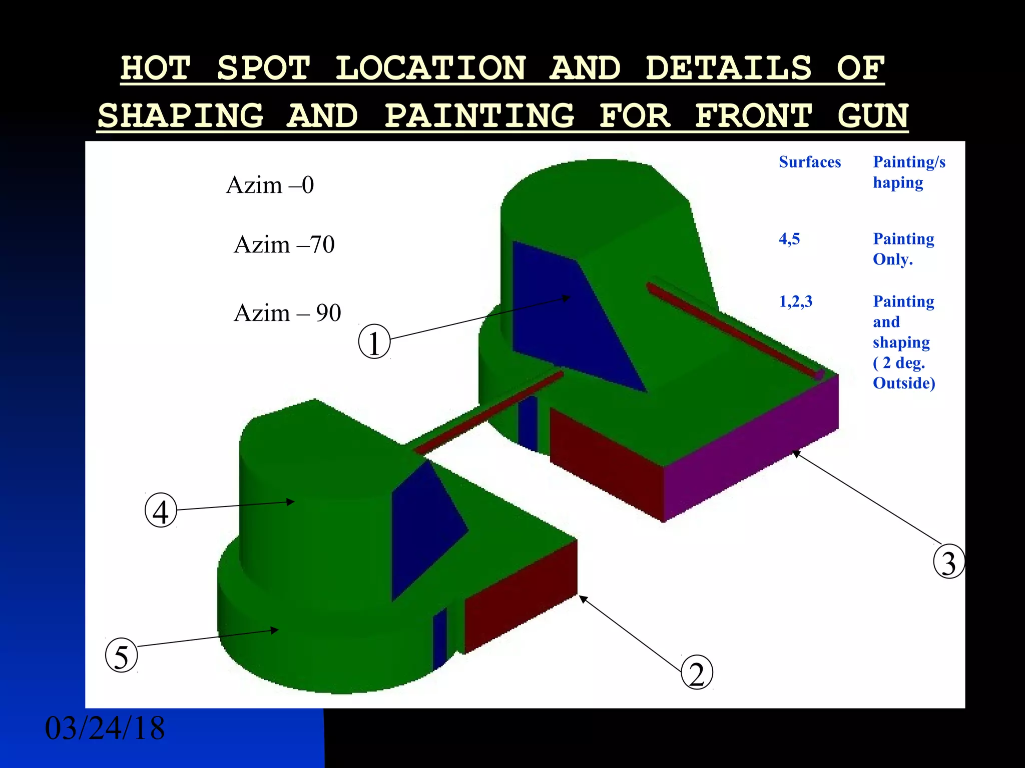 03/24/18 51
HOT SPOT LOCATION AND DETAILS OF
SHAPING AND PAINTING FOR FRONT GUN
Azim –0
Azim –70
Azim – 90
2
3
1
4
5
Painting
and
shaping
( 2 deg.
Outside)
1,2,3
Painting
Only.
4,5
Painting/s
haping
Surfaces
 
