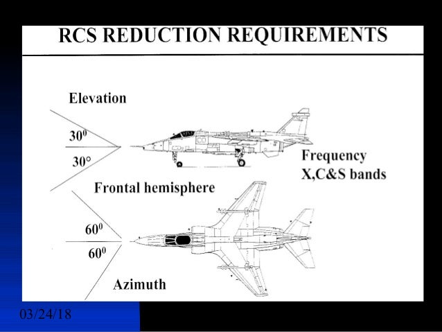 Radar Cross Section