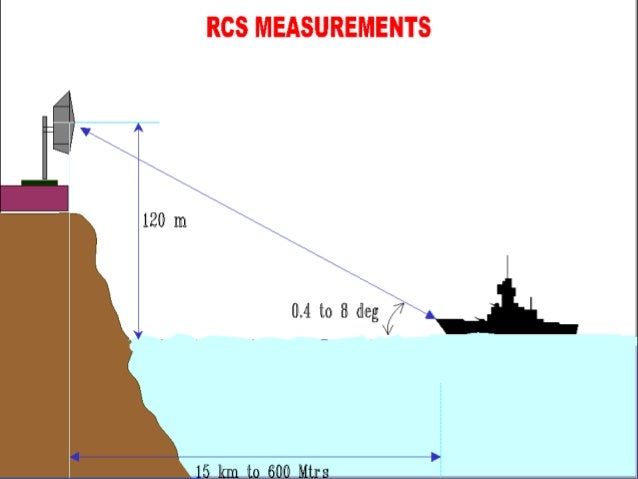 Radar Cross Section