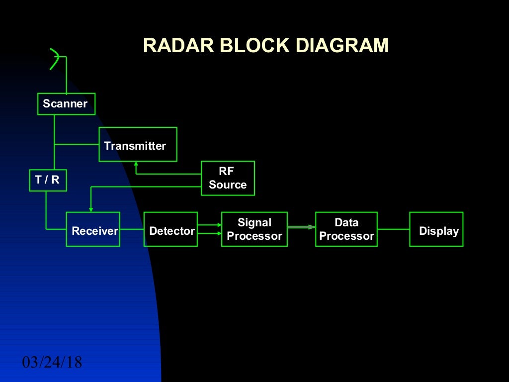 Radar Cross Section