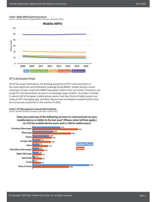 Flexible Deployment Options Drive RCS Rollouts and Success

April 2013

Exhibit 1: Mobile ARPU Growth Proves Elusive

Source: Yankee Group’s Global Mobile Forecast, December 2012

Mobile ARPU
60

USD per month

50
40
30
20
10
0

2009

2010

APAC

2011

2012

Middle East & Africa

2013

Europe

2014

Latin America

2015

2016

North America

OTT Is the Greatest Threat
Of all the issues listed above, the growing popularity of OTT communications is
the most significant and immediate challenge facing MNOs. Yankee Group’s recent
consumer surveys reveal why MNOs have good reason to be concerned. Consumers are
using OTT communications services in increasingly large numbers. As shown in Exhibit
2, almost half of European mobile phone owners and two-thirds of tablet owners are
using an OTT messaging app, and these figures have inevitably increased further since
the survey was conducted in the summer of 2012.
Exhibit 2: OTT Messaging Use Is Already Well-Established

Source: Yankee Group’s European Consumer Survey 2012

Have you used any of the following services to communicate on your
mobile device or tablet in the last year? (Please select all that apply.)
(n=722 for mobile device users and n=148 for tablet users)
27%

Facebook Messenger
20%

WhatsApp
8%

Google Talk

6%

BlackBerry Messenger

6%

Apple iMessage

None of these

18%

7%

Viber

TU Me

38%

16%
19%

Skype

KakaoTalk

45%

2%
2%

Mobile Phone

15%

Tablet

11%
9%
9%

8%
36%

© Copyright 1997-2013, Yankee 451 Group, LLC. All rights reserved.

56%

Page 2

 