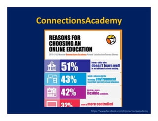 ConnectionsAcademy




           https://www.facebook.com/ConnectionsAcademy
 