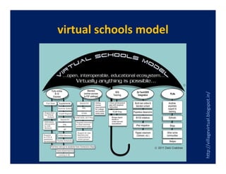 virtual schools model




http://villagevirtual.blogspot.in/
 