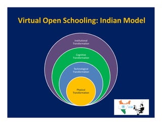Virtual Open Schooling: Indian Model

                 Institutional
               Transformation



                  Cognitive
               Transformation



                Technological
               Transformation




                  Physical
               Transformation
 