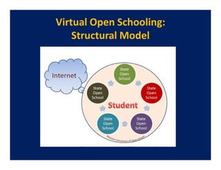 Virtual Open Schooling:
    Structural Model
 