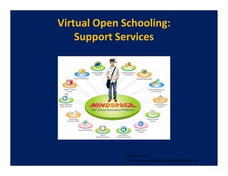 Virtual Open Schooling:
    Support Services




              Image source:
              http://www.mindlogicx.com/mindspace.html
 