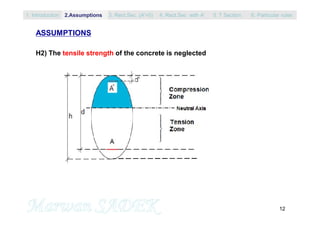 12
ASSUMPTIONS
H2) The tensile strength of the concrete is neglected
1. Introduction 3. Rect.Sec. (A’=0) 5. T Section2.Assumptions 4. Rect.Sec with A’ 6. Particular rules
 