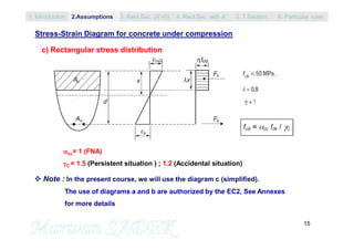 15
c) Rectangular stress distribution
 Note : In the present course, we will use the diagram c (simplified).
The use of diagrams a and b are authorized by the EC2, See Annexes
for more details
cc= 1 (FNA)
C = 1.5 (Persistent situation ) ; 1.2 (Accidental situation)
Stress-Strain Diagram for concrete under compression
1. Introduction 3. Rect.Sec. (A’=0) 5. T Section2.Assumptions 4. Rect.Sec with A’ 6. Particular rules
 
