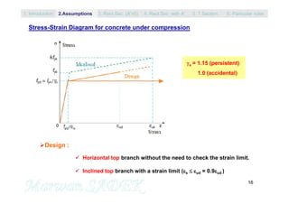 16
Design :
 Horizontal top branch without the need to check the strain limit.
 Inclined top branch with a strain limit (s  ud = 0.9ud )
s = 1.15 (persistent)
1.0 (accidental)
Stress-Strain Diagram for concrete under compression
1. Introduction 3. Rect.Sec. (A’=0) 5. T Section2.Assumptions 4. Rect.Sec with A’ 6. Particular rules
 