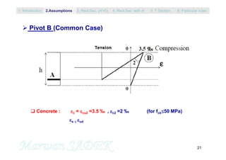 21
 Pivot B (Common Case)
 Concrete : c = cu2 =3.5 ‰ , c2 =2 ‰ (for fck50 MPa)
s  ud
1. Introduction 3. Rect.Sec. (A’=0) 5. T Section2.Assumptions 4. Rect.Sec with A’ 6. Particular rules
 