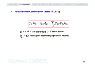 24
 Fundamental Combination (detail in Ch. 2)
1. Introduction 3. Rect.Sec. (A’=0) 5. T Section2.Assumptions 4. Rect.Sec with A’ 6. Particular rules
 