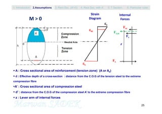 25
c
s
sc
Strain
Diagram
Internal
Forces
Fc,sc
Fsc
Fc
Fs
z
 A : Cross sectional area of reinforcement (tension zone) (A or As)
 d : Effective depth of a cross-section : distance from the C.O.G of the tension steel to the extreme
compression fibre
A’ : Cross sectional area of compression steel
 d’ : distance from the C.O.G of the compression steel A’ to the extreme compression fibre
 z : Lever arm of internal forces
M > 0
1. Introduction 3. Rect.Sec. (A’=0) 5. T Section2.Assumptions 4. Rect.Sec with A’ 6. Particular rules
 