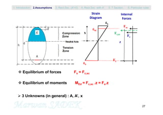 27
c
s
sc
x Fc,sc
Fsc
Fc
Fs
z
 Equilibrium of forces Fs = Fc,sc
 Equilibrium of moments MEd = Fc,sc .z = Fs.z
 3 Unknowns (in general) : A, A’, x
Strain
Diagram
Internal
Forces
1. Introduction 3. Rect.Sec. (A’=0) 5. T Section2.Assumptions 4. Rect.Sec with A’ 6. Particular rules
 