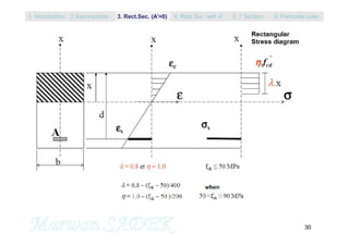 30
1. Introduction 3. Rect.Sec. (A’=0) 5. T Section2.Assumptions 4. Rect.Sec with A’ 6. Particular rules
 