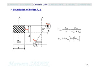 35
 Boundaries of Pivots A, B
1. Introduction 3. Rect.Sec. (A’=0) 5. T Section2.Assumptions 4. Rect.Sec with A’ 6. Particular rules
 