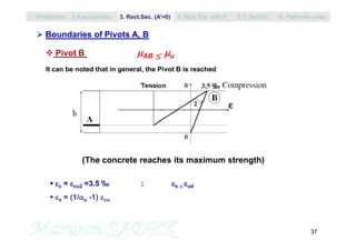 37
 Pivot B AB  u
It can be noted that in general, the Pivot B is reached
 c = cu2 =3.5 ‰ ; s  ud
 s = (1/u -1) cu
(The concrete reaches its maximum strength)
 Boundaries of Pivots A, B
1. Introduction 3. Rect.Sec. (A’=0) 5. T Section2.Assumptions 4. Rect.Sec with A’ 6. Particular rules
 