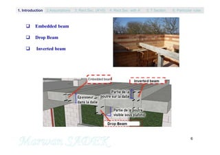 6
M. SADEK
 Embedded beam
 Drop Beam
 Inverted beam
1. Introduction 3. Rect.Sec. (A’=0) 5. T Section2.Assumptions 4. Rect.Sec with A’ 6. Particular rules
 